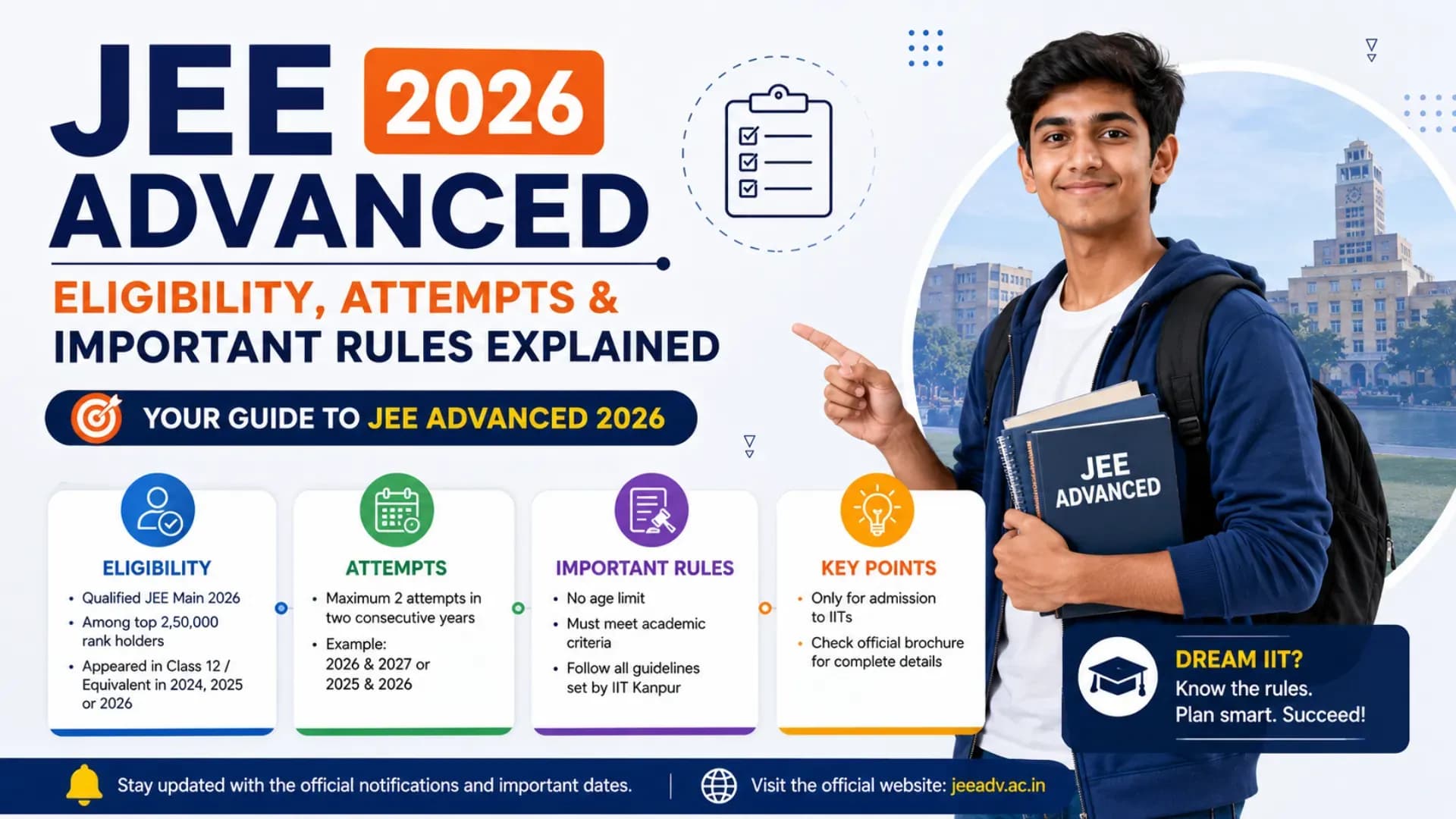 JEE Advanced 2026 Eligibility, Attempts & Important Rules Explained