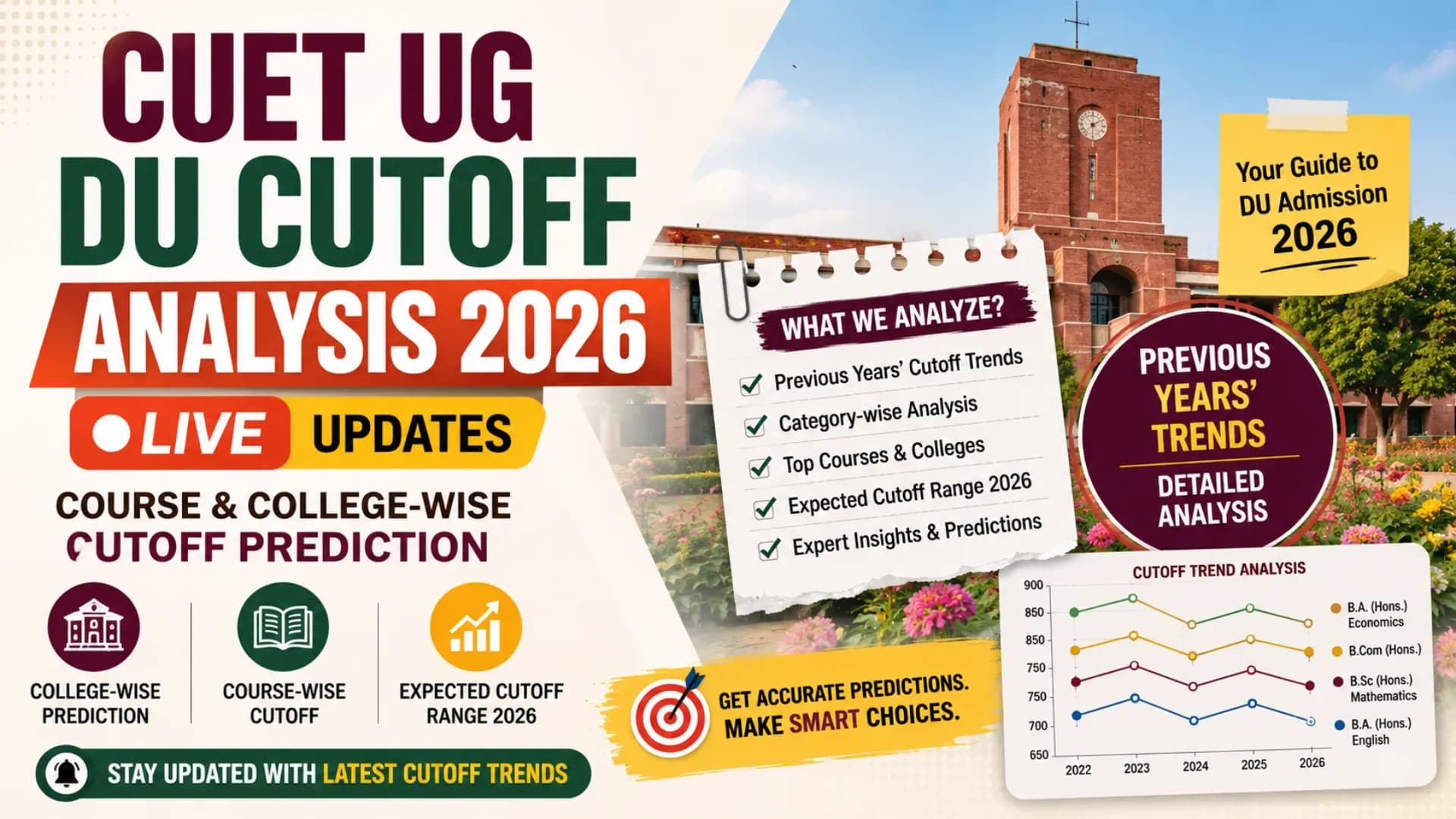 CUET UG DU Cutoff Analysis 2026 Live Updates: Course & College-wise Cutoff Prediction; Previous Years' Trends