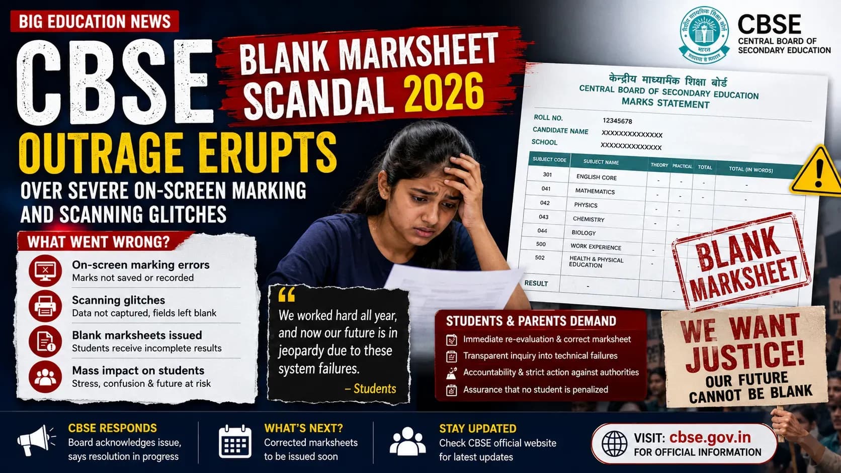 CBSE Blank Marksheet Scandal 2026: Outrage Erupts Over Severe On-Screen Marking and Scanning Glitches