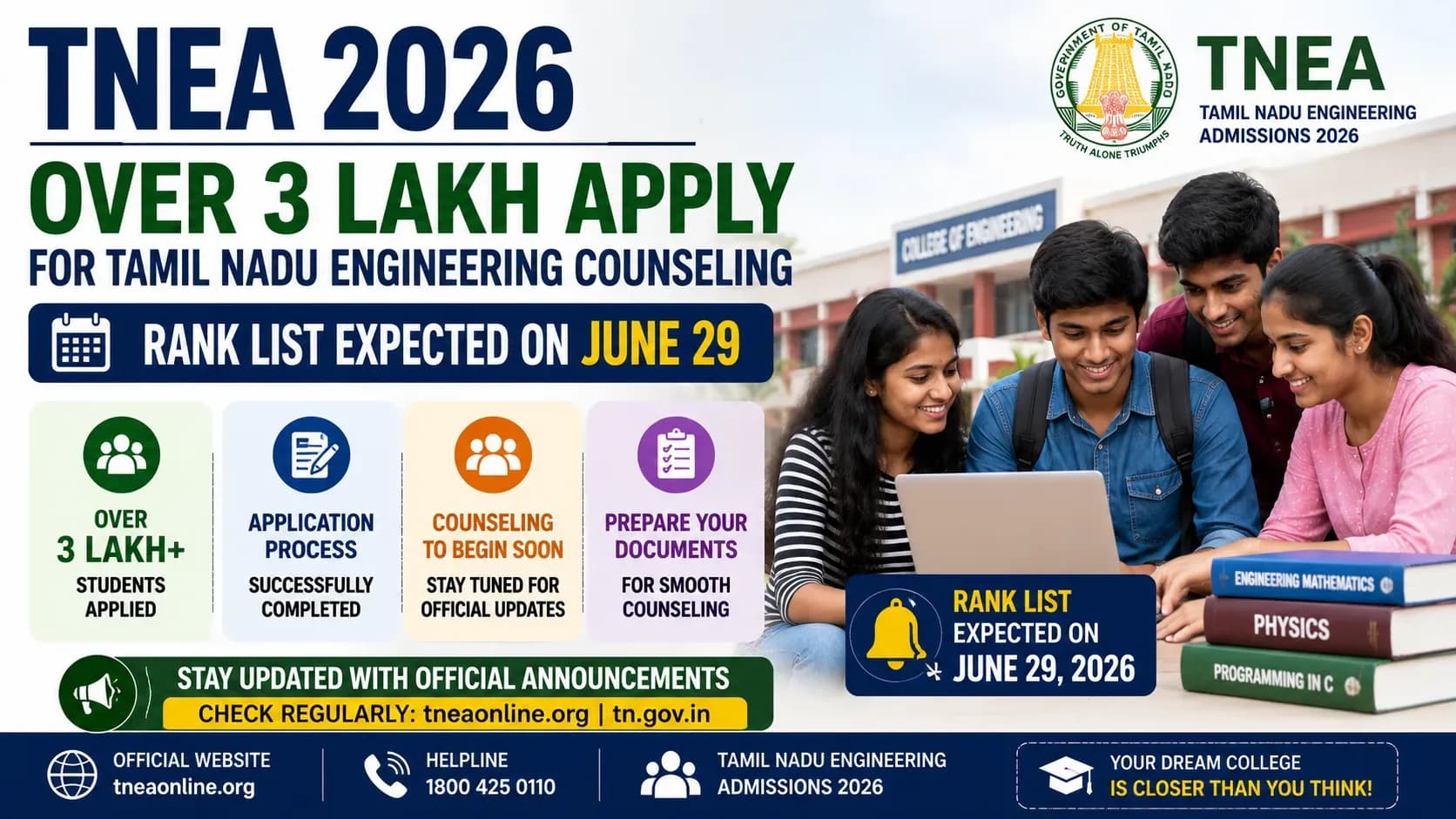 TNEA 2026: Over 3 Lakh Apply for Tamil Nadu Engineering Counseling; Rank List Expected on June 29