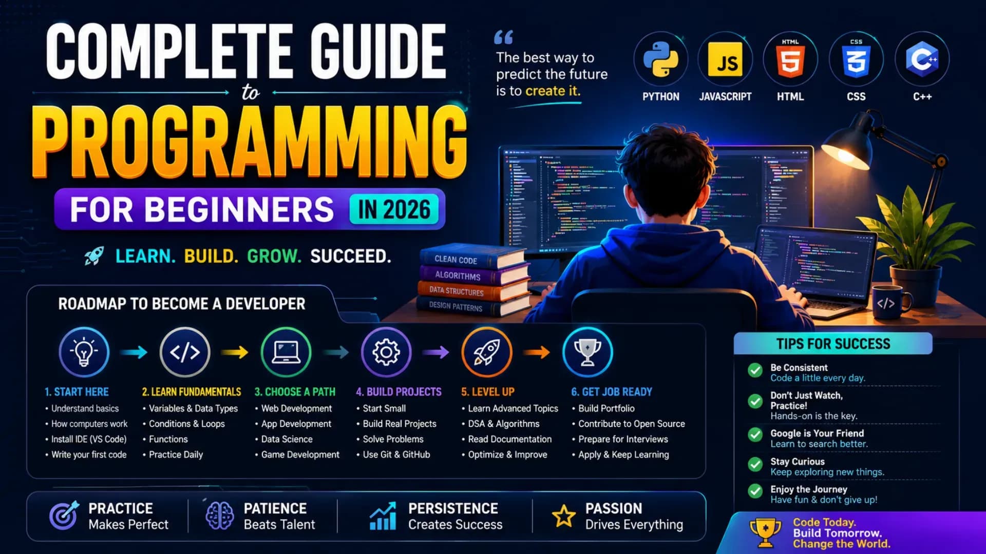 Complete Guide to Programming for Beginners in 2026