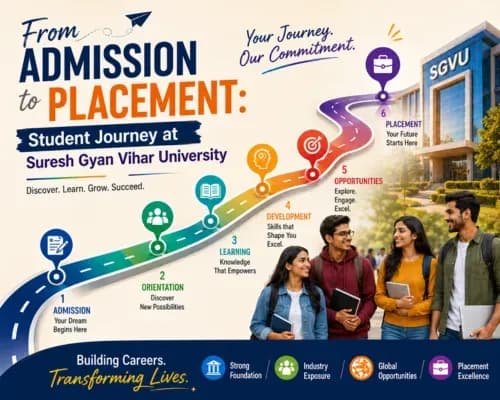 From Admission to Placement: Student Journey at Suresh Gyan Vihar University