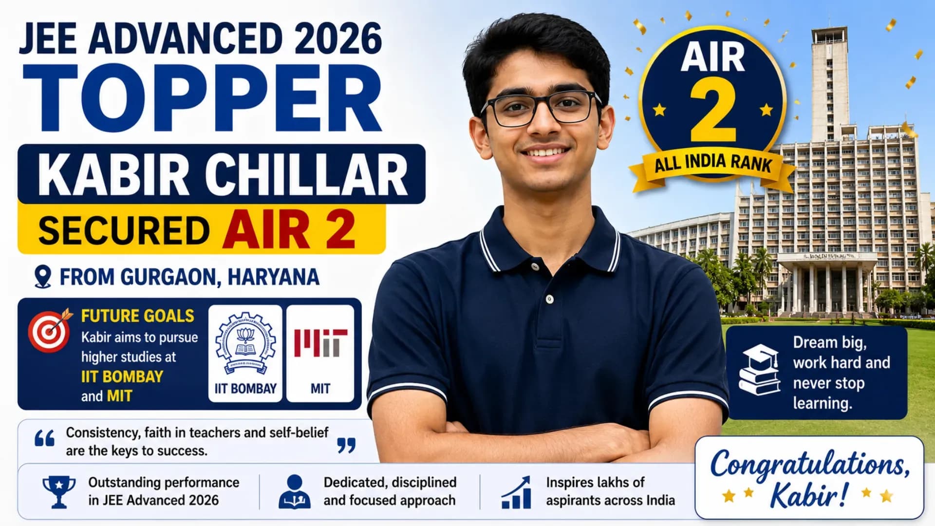 JEE Advanced 2026 Topper: Gurgaon's Kabir Chillar Secured AIR 2, Aims for IIT Bombay and MIT