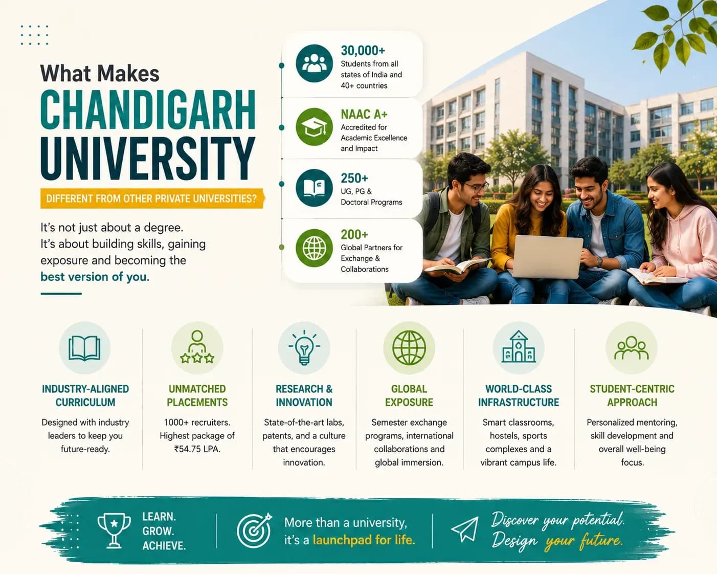 What Makes Chandigarh University Different From Other Private Universities?