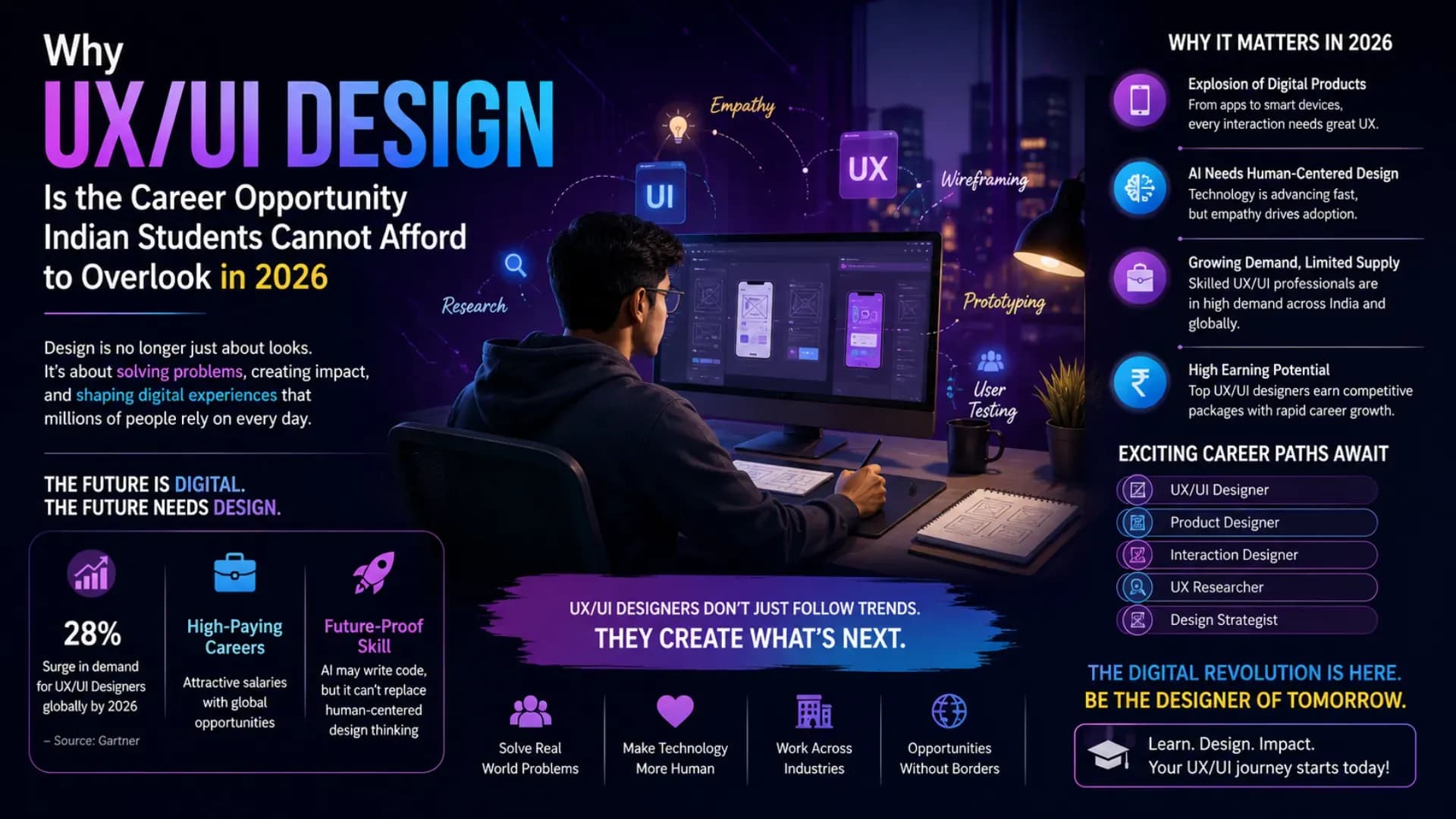 Why UX/UI Design Is the Career 