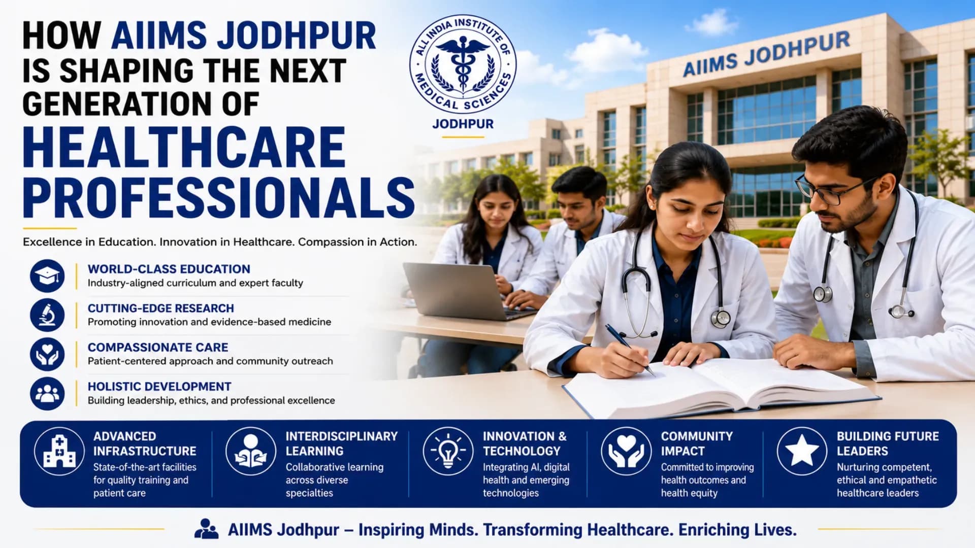 How AIIMS Jodhpur Is Shaping the Next Generation of Healthcare Professionals
