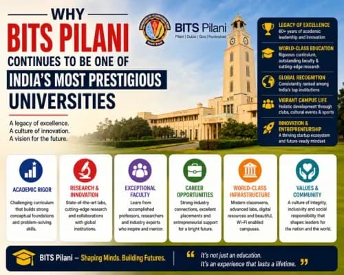 Why BITS Pilani Continues to Be One of India's Most Prestigious Universities