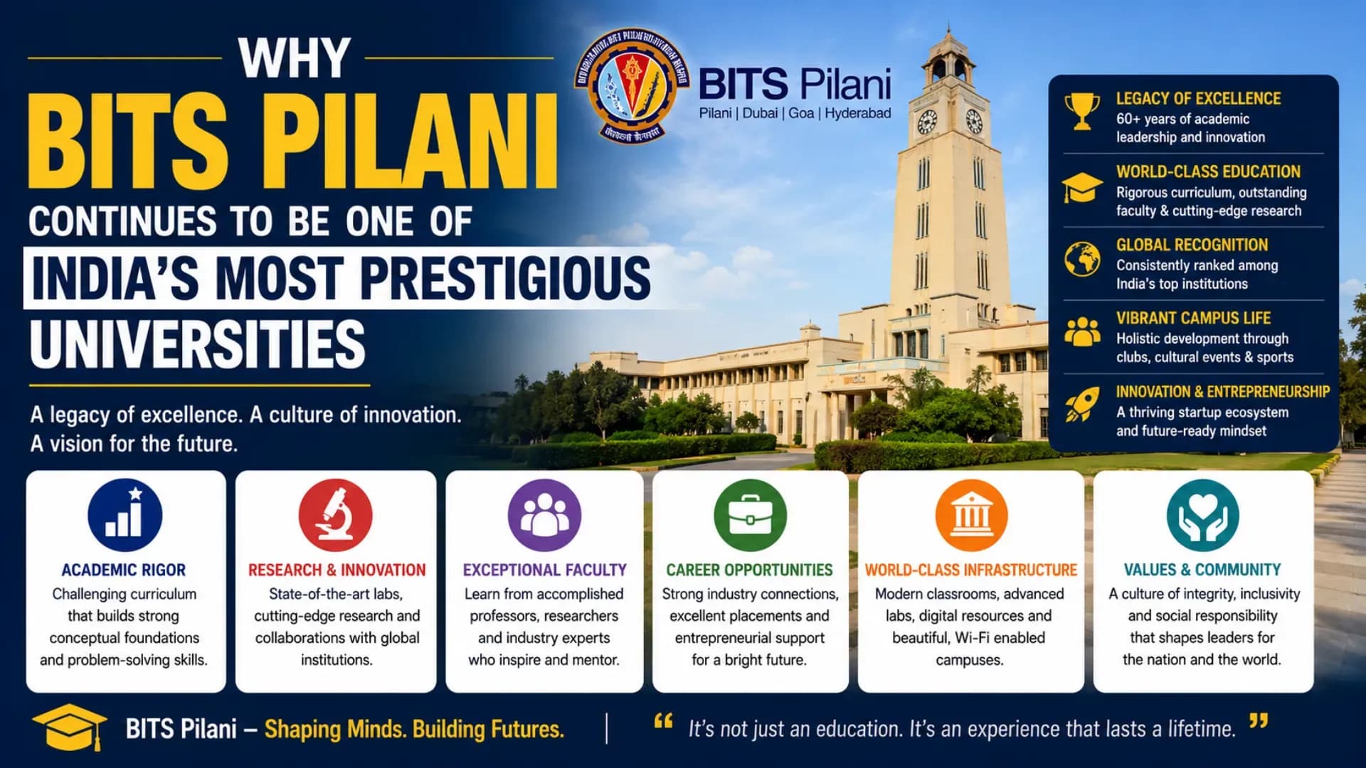 Why BITS Pilani Continues to Be One of India's Most Prestigious Universities