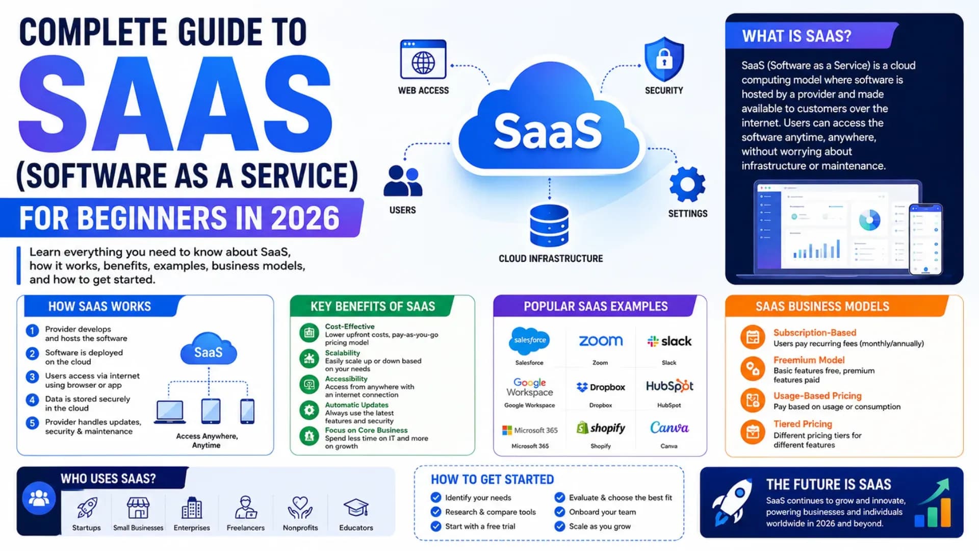 Complete Guide to SaaS (Software as a Service) for Beginners in 2026