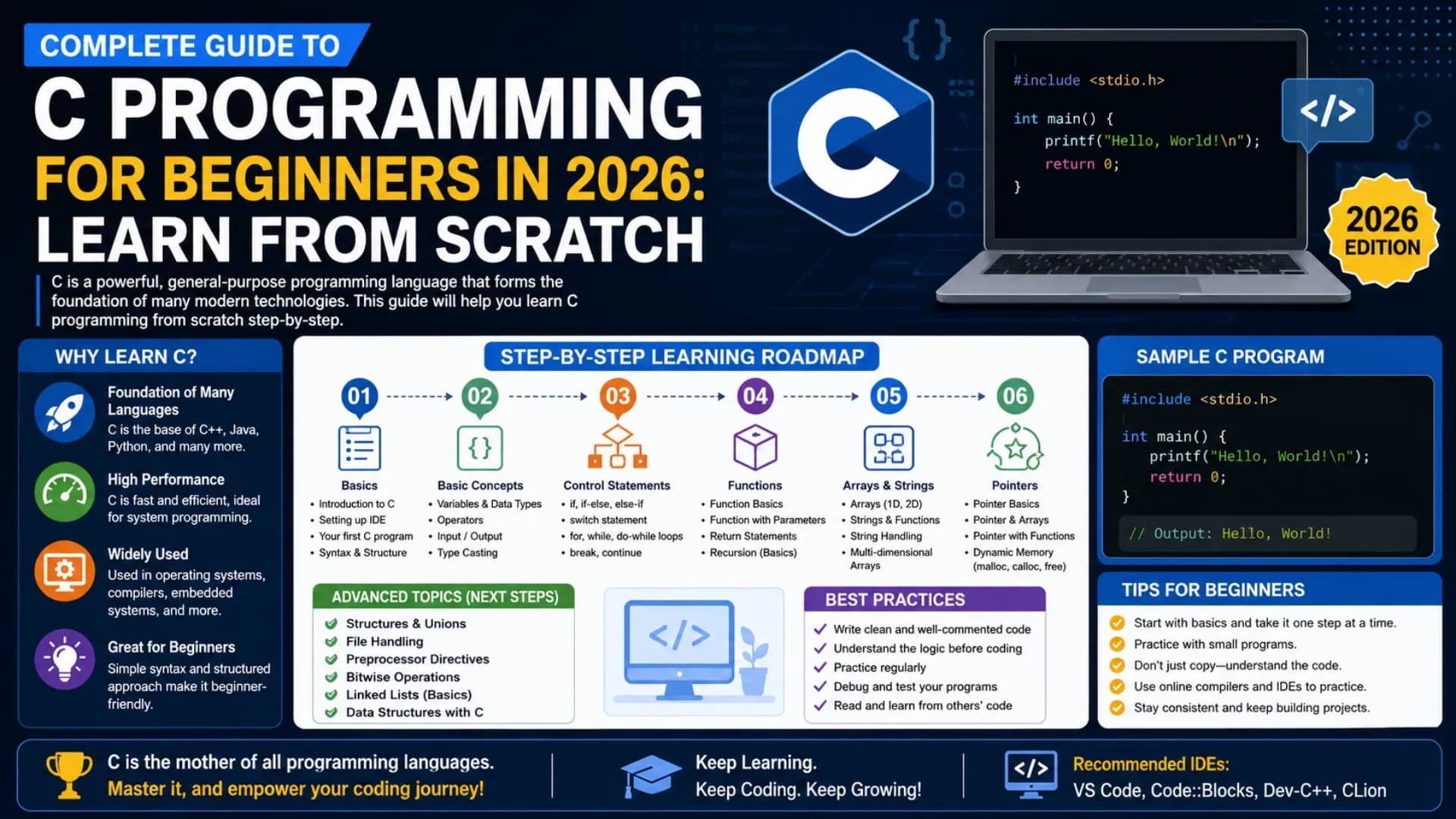 Complete Guide to C Programming for Beginners in 2026: Learn From Scratch