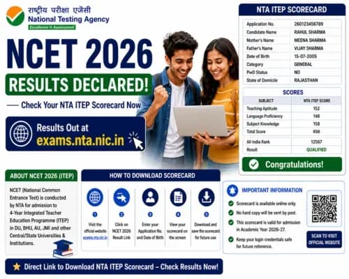 NCET 2026 Results Declared at exams.nta.nic.in, Direct Link to Download NTA ITEP Scorecard Online