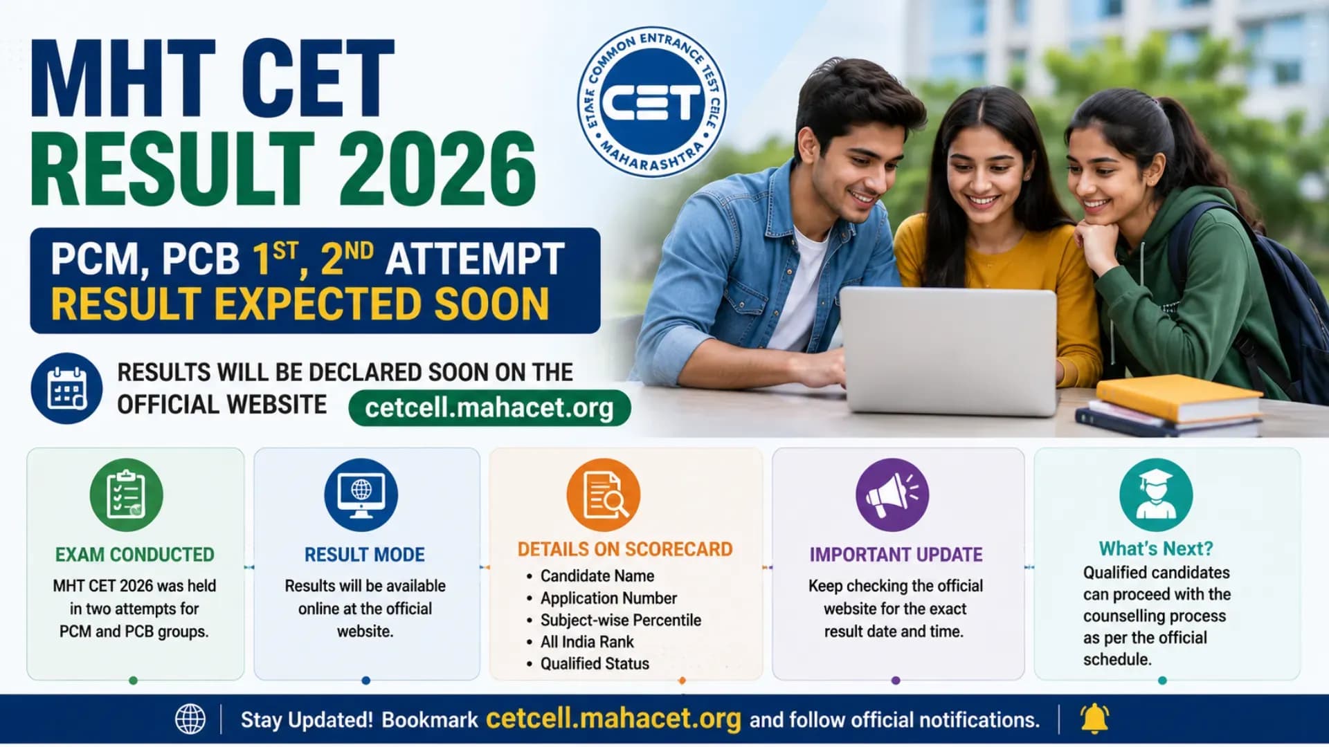 MHT CET Result 2026: PCM, PCB 1st, 2nd Attempt Result Expected Soon at cetcell.mahacet.org