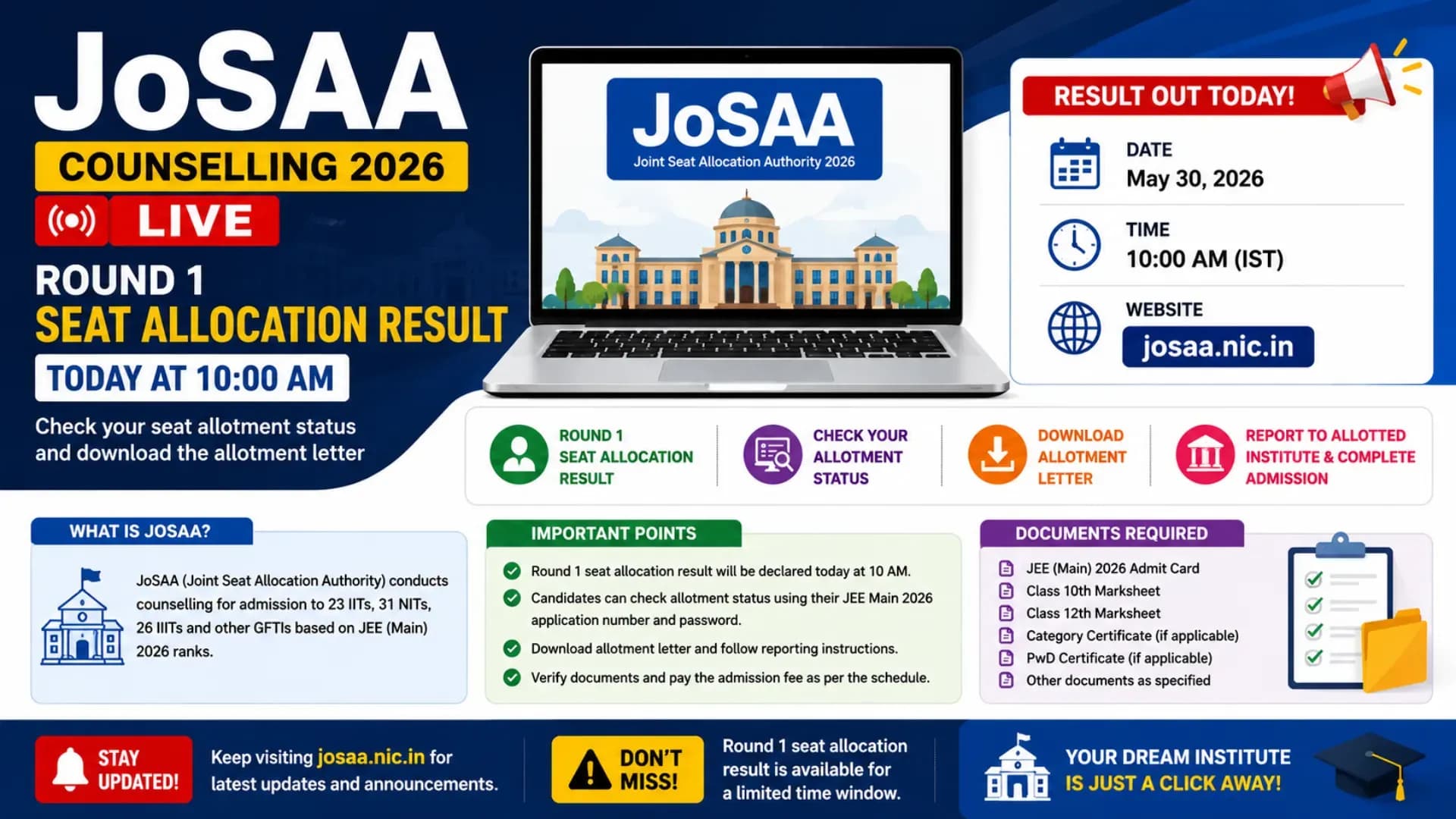 JoSAA Counselling 2026 LIVE: Round 1 Seat Allocation Result Today at 10 AM; Check Allotment Status at josaa.nic.in