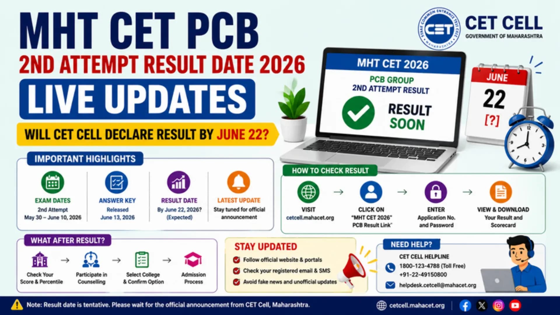 MHT CET PCB 2nd Attempt Result Date 2026 LIVE Updates: Will CET Cell Declare Result by June 22?