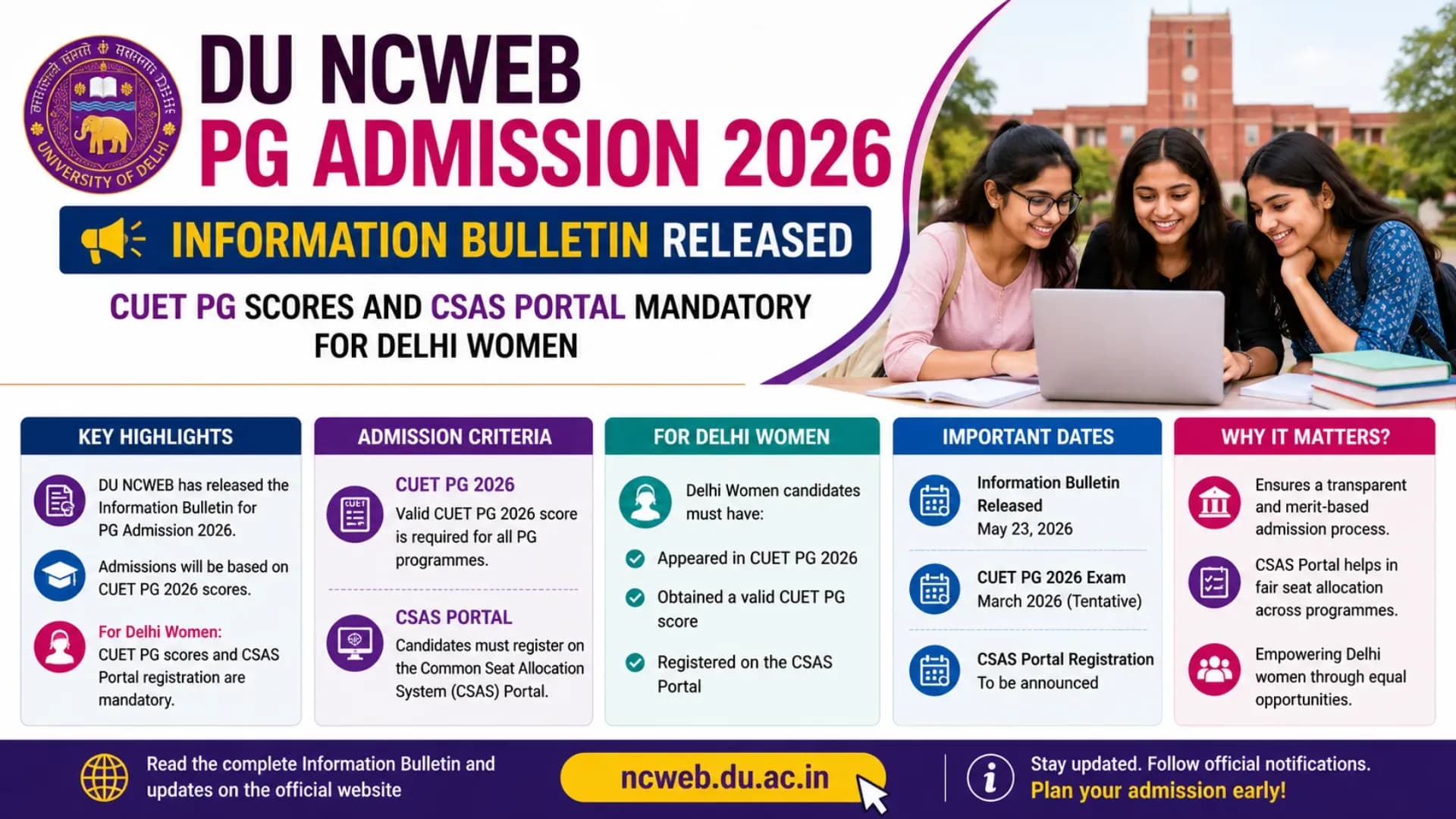 DU NCWEB PG Admission 2026: Information Bulletin Released; CUET PG Scores and CSAS Portal Mandatory for Delhi Women