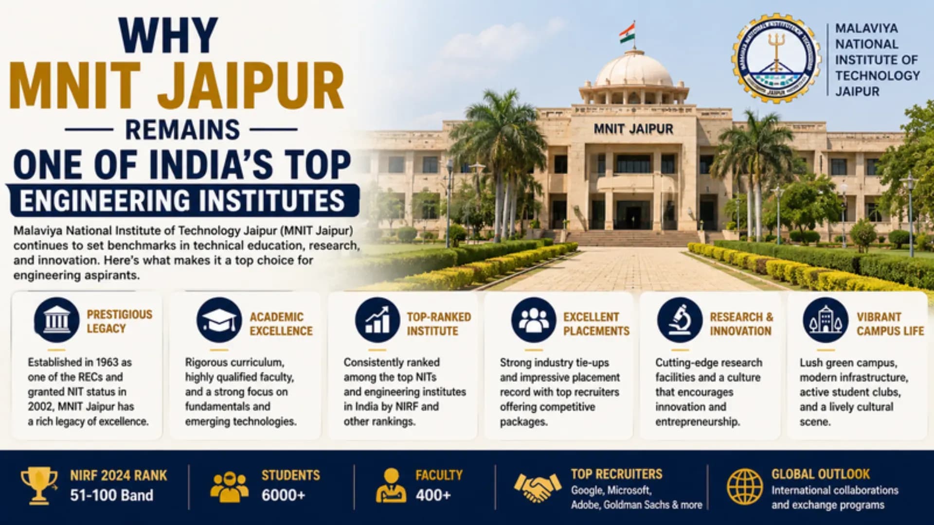 Why MNIT Jaipur Remains One of India's Top Engineering Institutes