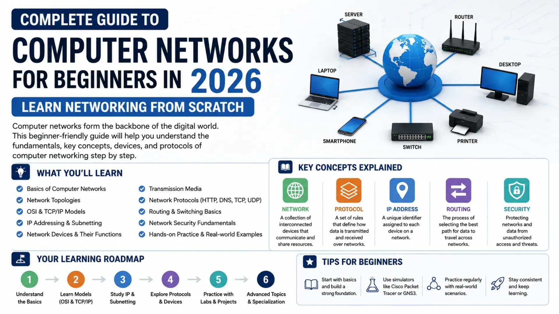 Complete Guide to Computer Networks for Beginners in 2026: Learn Networking From Scratch