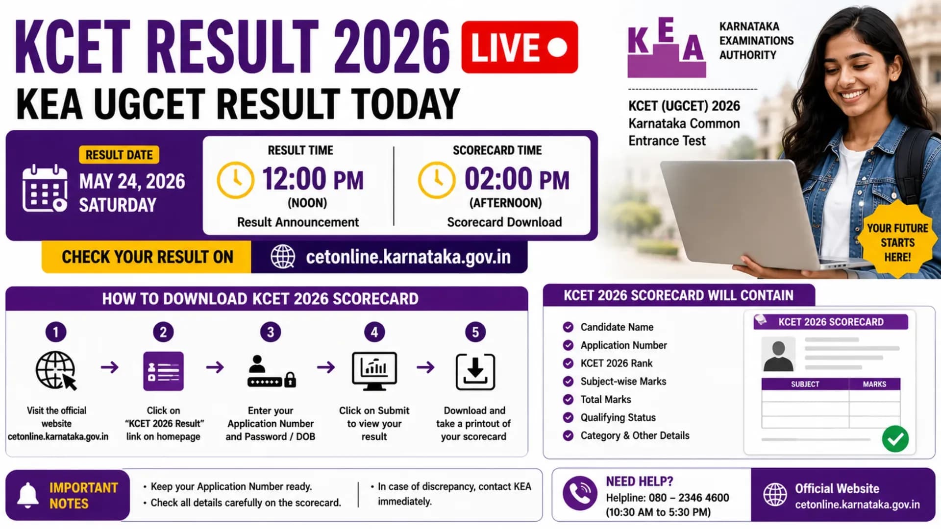 KCET Result 2026 LIVE: KEA UGCET Result Today at 12 Noon, Scorecard at 2 PM at cetonline.karnataka.gov.in