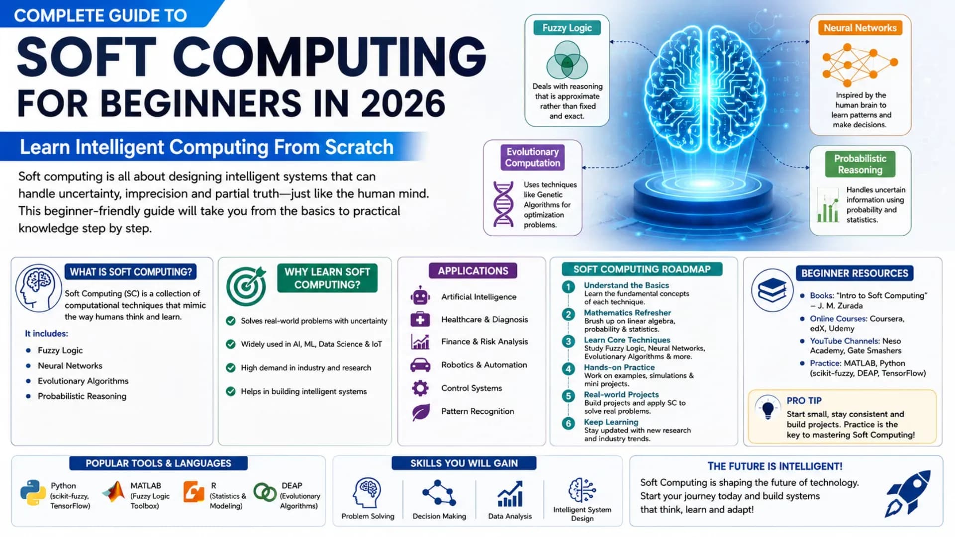 Complete Guide to Soft Computing for Beginners in 2026: Learn Intelligent Computing From Scratch