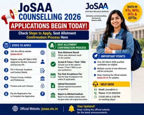 JoSAA Counselling 2026 Applications Begin Today, Check Steps to Apply, Seat Allotment Confirmation Process Here