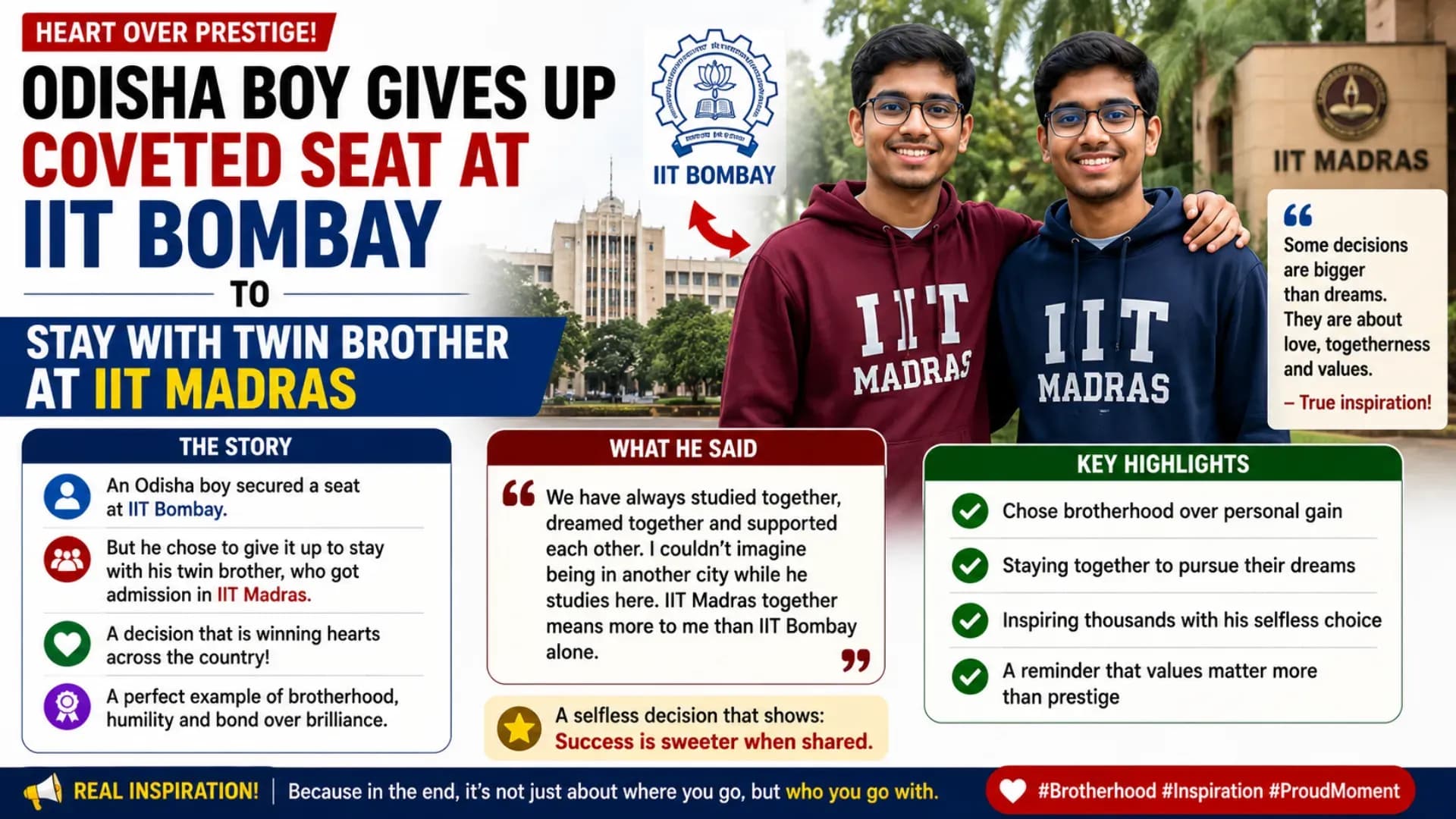Odisha Boy Gives Up Coveted Seat at IIT Bombay to Stay with Twin Brother at IIT Madras