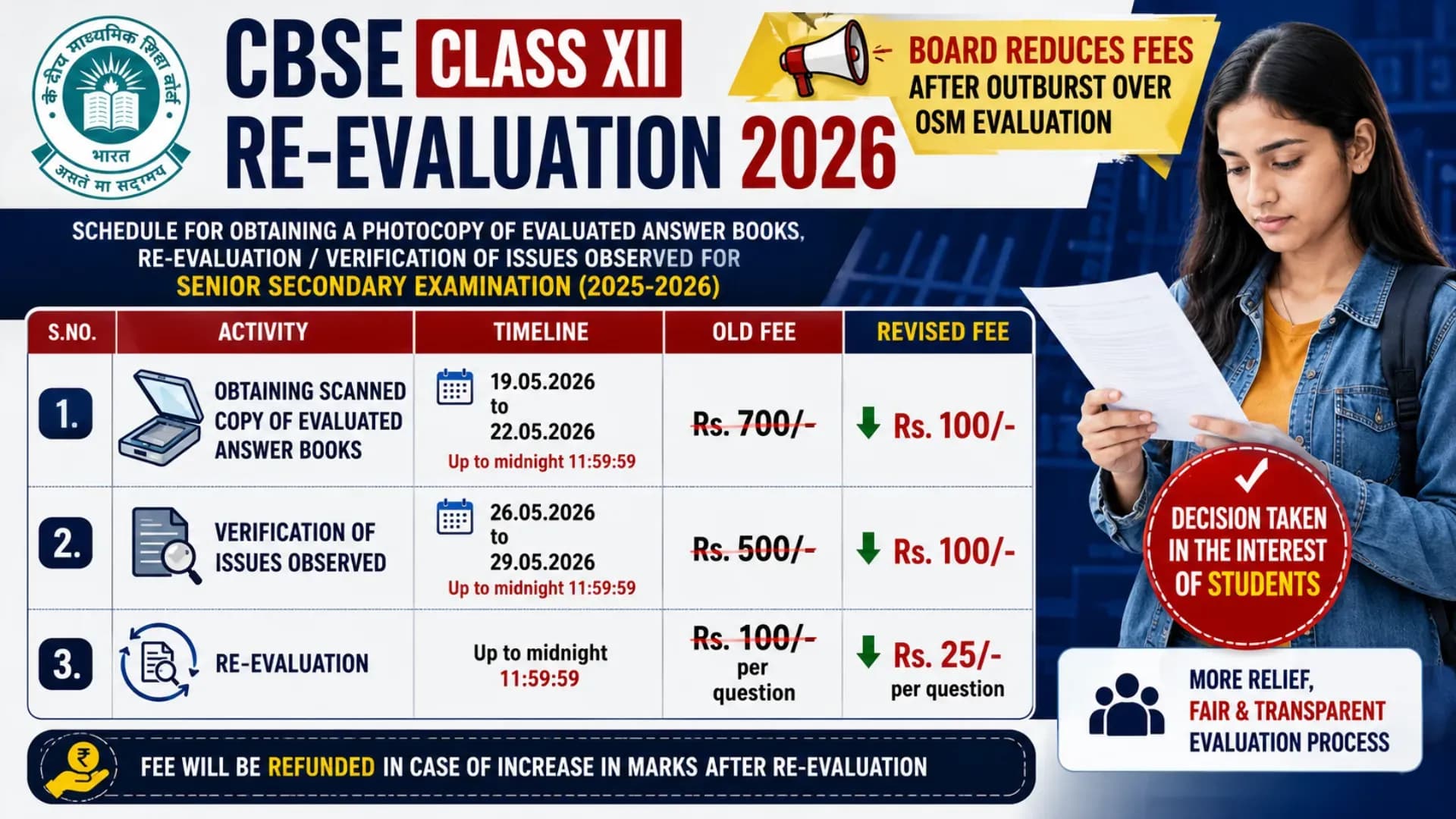 CBSE Class XII Re-Evaluation 2026: Board Reduces Fee After Outburst Over OSM Evaluation