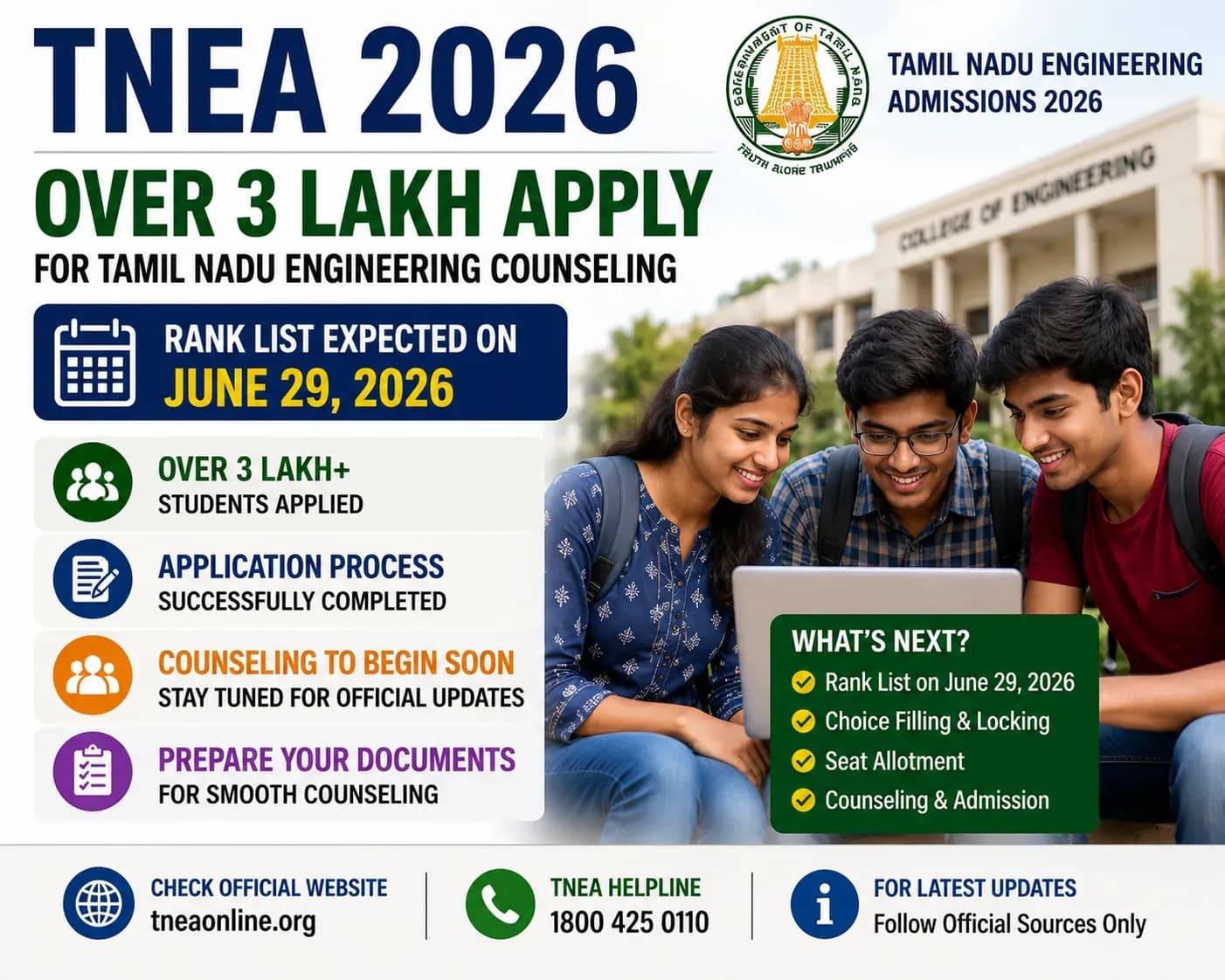 TNEA 2026: Over 3 Lakh Apply for Tamil Nadu Engineering Counseling; Rank List Expected on June 29