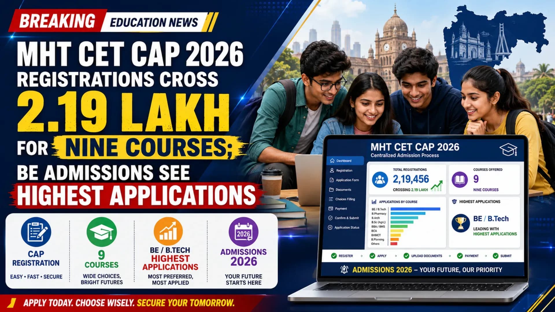 MHT CET CAP 2026 Registrations Cross 2.19 Lakh for Nine Courses; B.E. Admissions Receive the Highest Applications