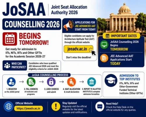 JoSAA Counselling 2026 Begins Tomorrow, Applications for JEE Advanced AAT from Today on jeeadv.ac.in