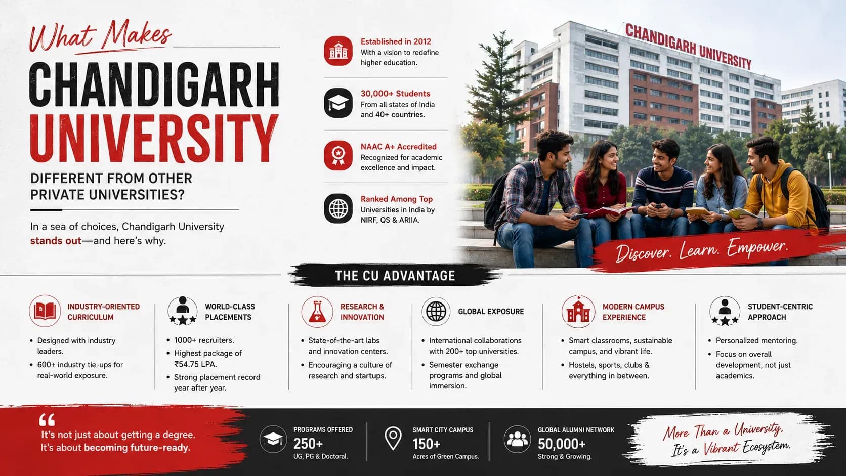 What Makes Chandigarh University Different From Other Private Universities?