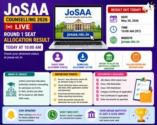 JoSAA Counselling 2026 LIVE: Round 1 Seat Allocation Result Today at 10 AM; Check Allotment Status at josaa.nic.in