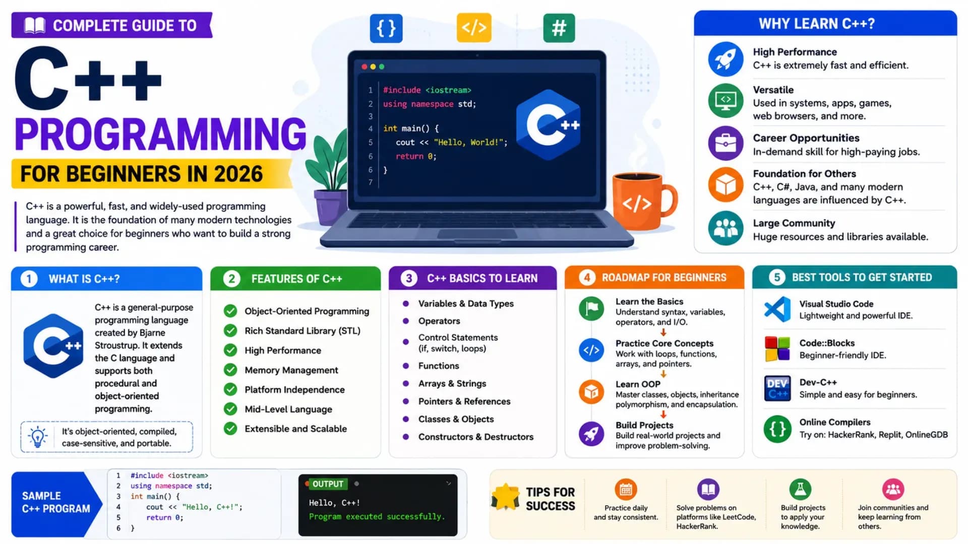 Complete Guide to C++ Programming for Beginners in 2026: Learn C++ From Scratch