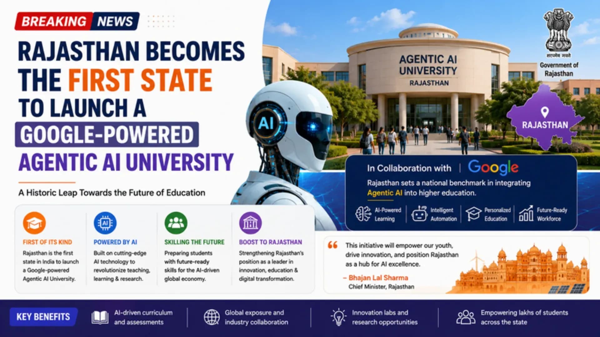 Rajasthan Becomes the First State to Launch a Google-Powered Agentic AI University
