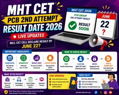 MHT CET PCB 2nd Attempt Result Date 2026 LIVE Updates: Will CET Cell Declare Result by June 22?