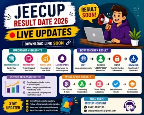 JEECUP Result Date 2026 LIVE Updates: Download Link SOON; Cutoff Trends