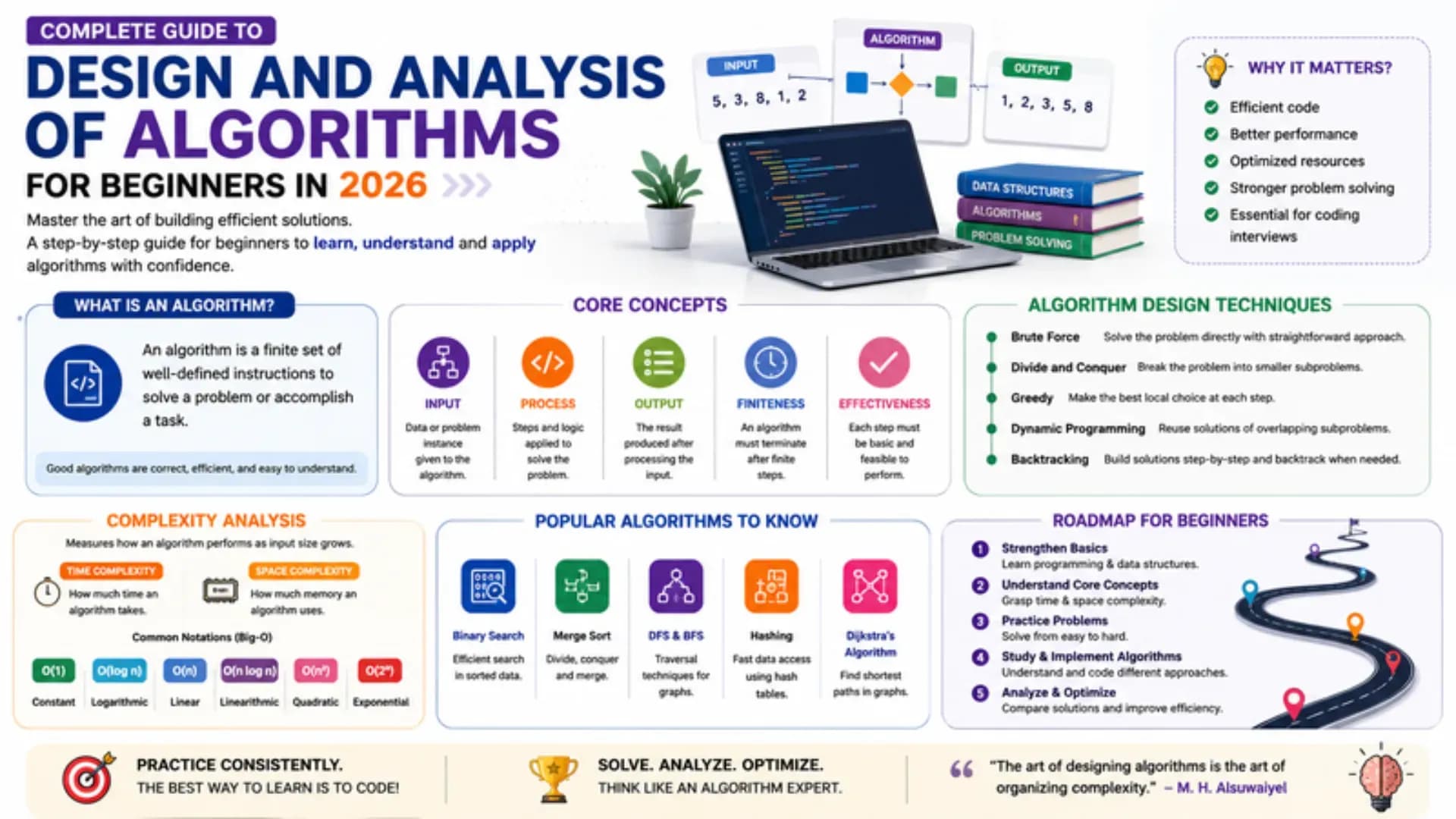 Complete Guide to Design and Analysis of Algorithms for Beginners in 2026