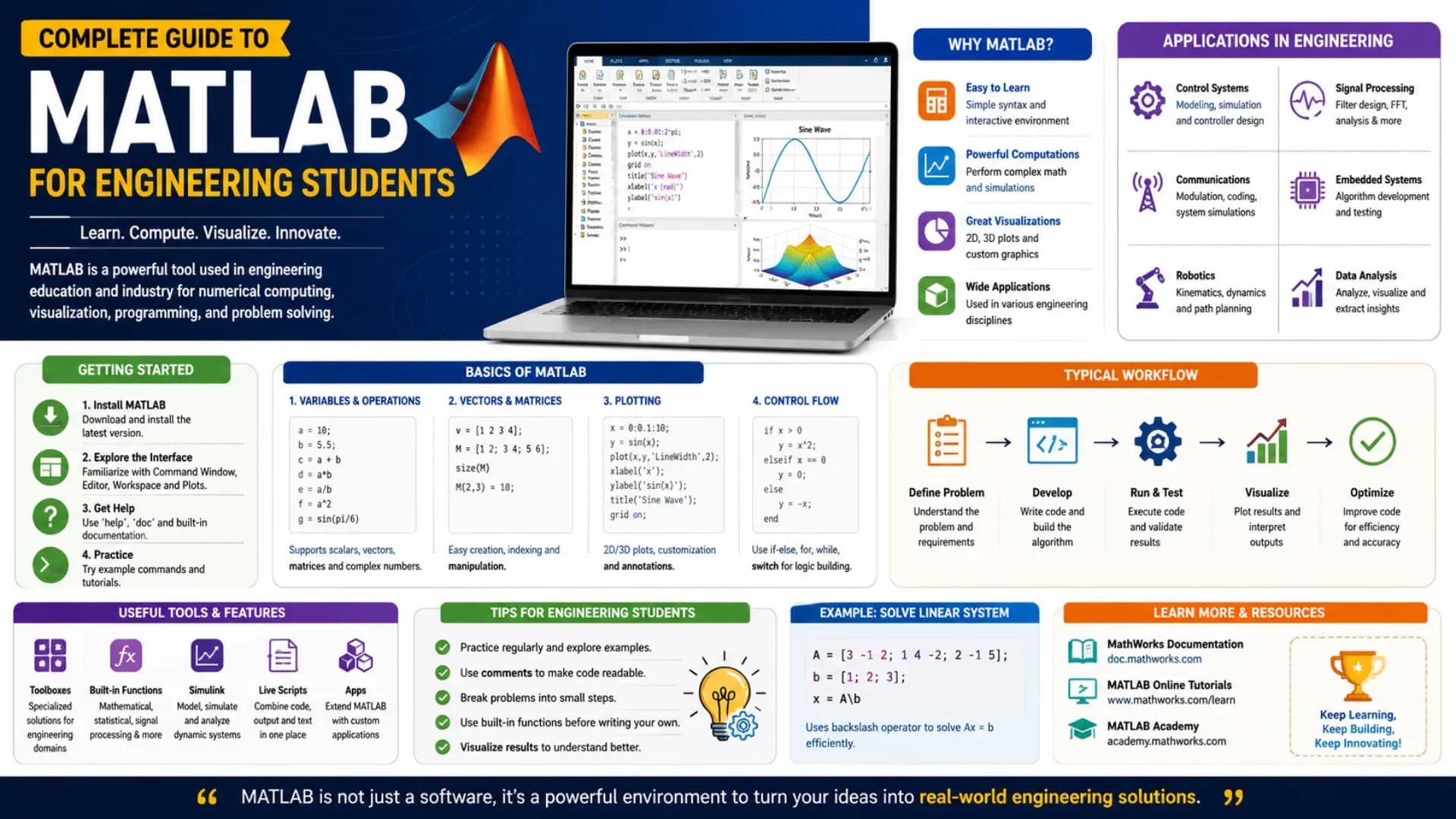 Complete Guide to MATLAB for Engineering Students in 2026