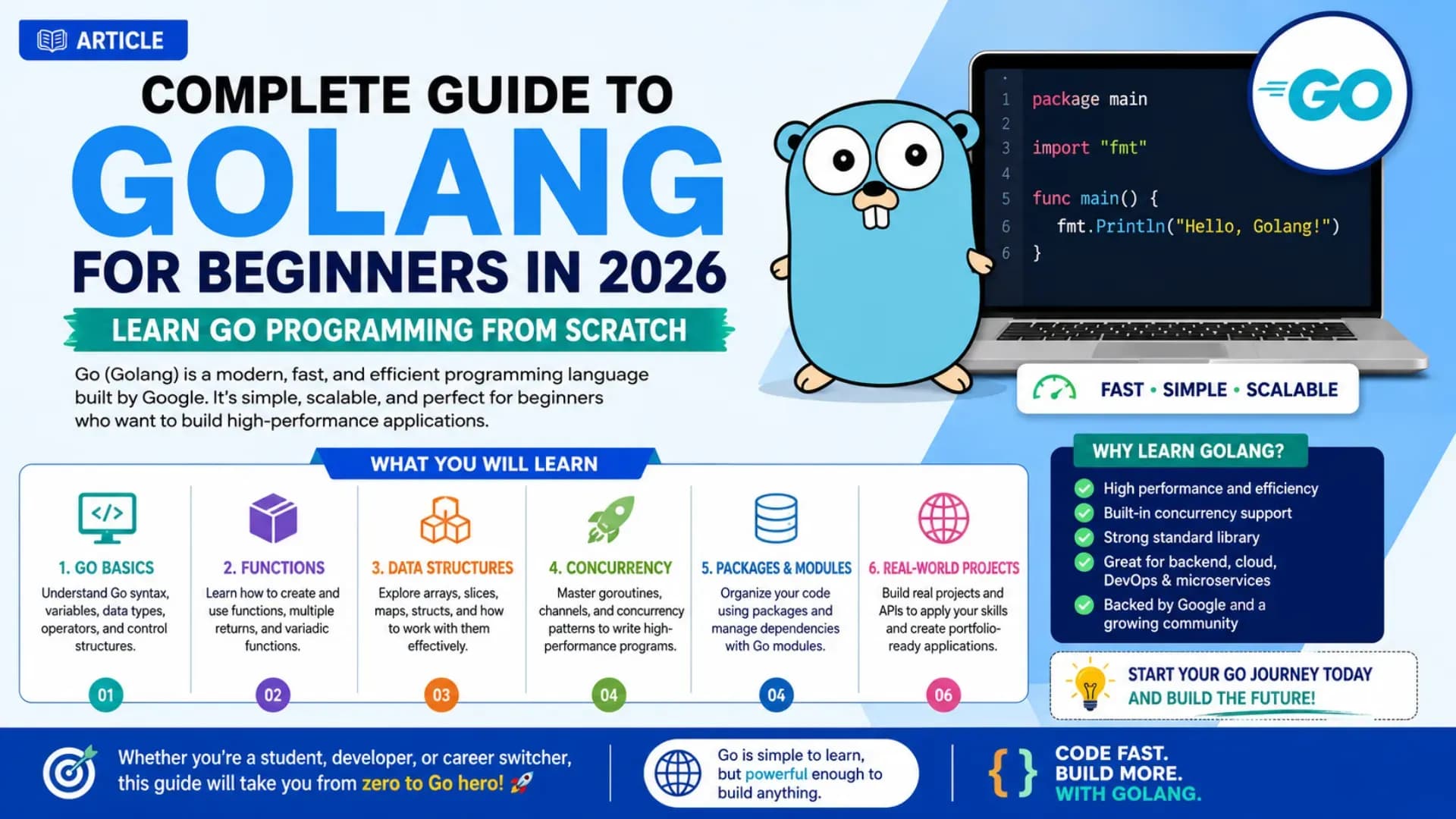 Complete Guide to Golang for Beginners in 2026: Learn Go Programming From Scratch