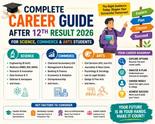 Complete Career Guide After 12th Result 2026 for Science, Commerce & Arts Students