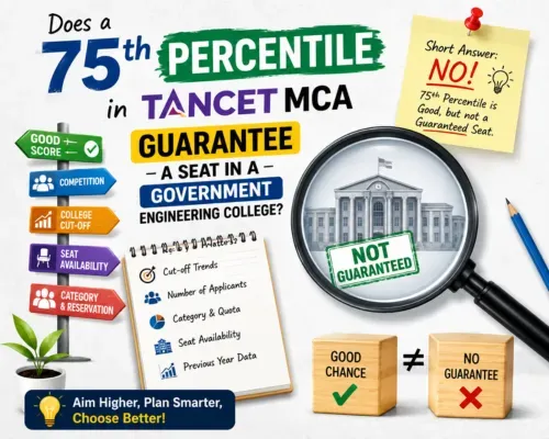 Does a 75th Percentile in TANCET MCA Guarantee a Seat in a Government Engineering College