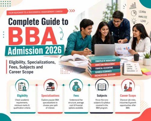 Complete Guide to BBA Admission 2026: Eligibility, Specializations, Fees, Subjects and Career Scope