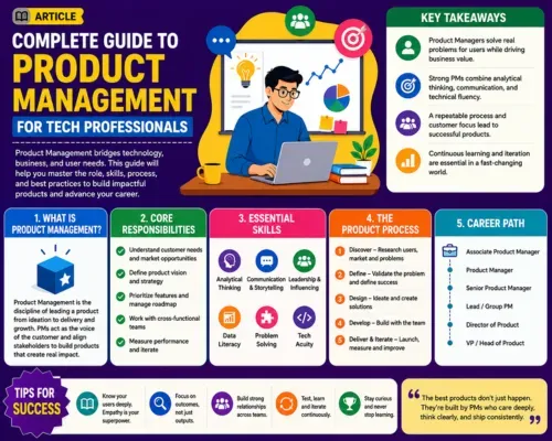 Complete Guide to Product Management for Tech Professionals in 2026