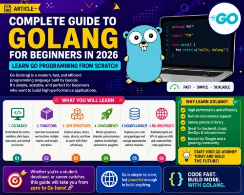 Complete Guide to Golang for Beginners in 2026: Learn Go Programming From Scratch