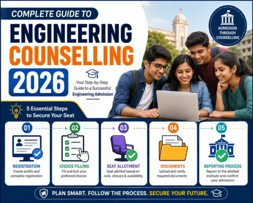Complete Guide to Engineering Counselling 2026: Registration, Choice Filling, Seat Allotment, Documents and Reporting Process