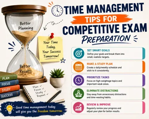 Time Management Tips for Competitive Exam Preparation